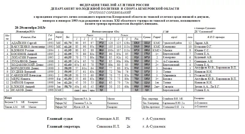 протоколы урфо. протоколы урфо. протоколы урфо. протоколы урфо. мотокросс урфо.