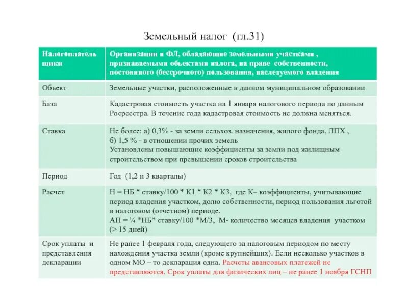 Налоговый кодекс российской федерации земельный налог. Земельный налог ставка. Ставки земельного налога устанавливаются. Коэффициент земельного налога. Земельный налог повышающий коэффициент.