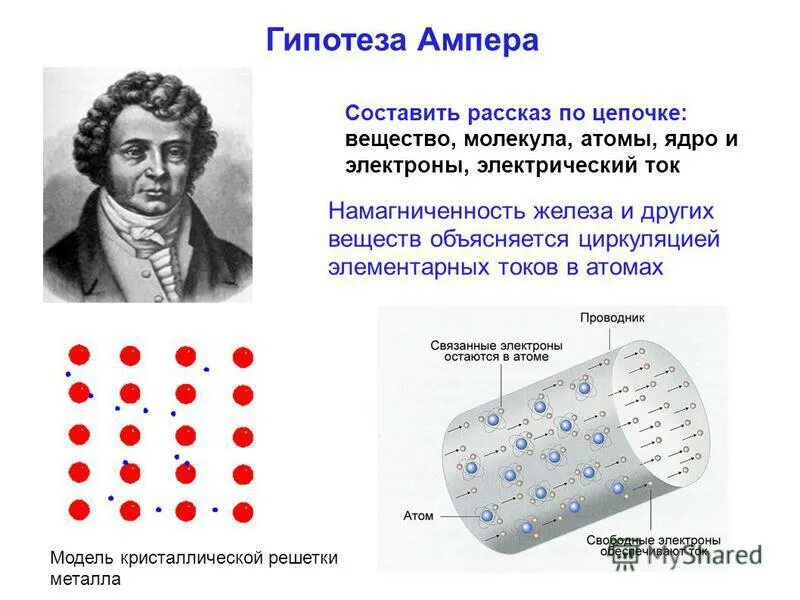 Как можно теперь объяснить молекулярные токи. Гипотеза Андре Ампера. Гипотеза Ампера магнитное поле 9 класс. Гипотеза Ампера 9 класс физика. Гипотеза Ампера магнитное поле 11 класс.