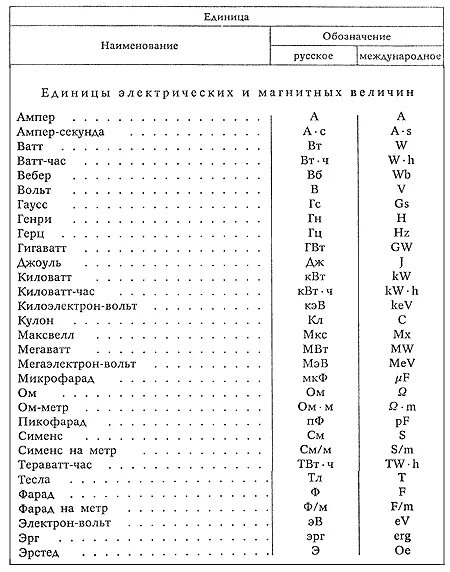 Единицы ядерной физики. Физика буквенные обозначения таблица. Обозначение вольт и ватт. Обозначение вольт и ватт в физике. Единицы измерения электрического тока таблица.