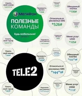 Команда чтобы узнать свой номер мегафон