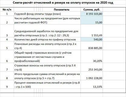 Резерв предстоящих отпусков проводки