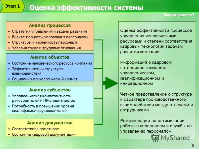 Объекты и субъекты анализа