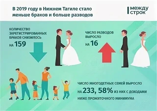 Нижний тагил численность населения