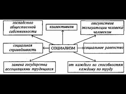 Отсутствие эксплуатации