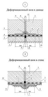 Узел температурного шва