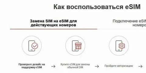 Разница между sim и esim