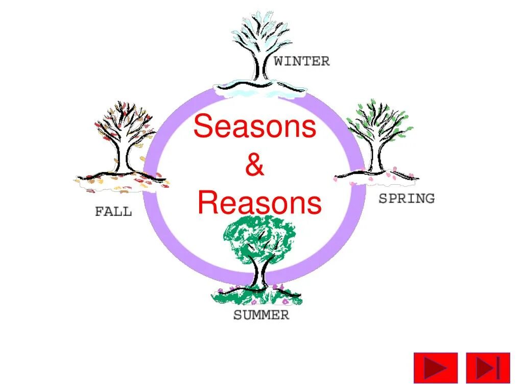 Seasons reasons. Early reading reasons for Seasons.