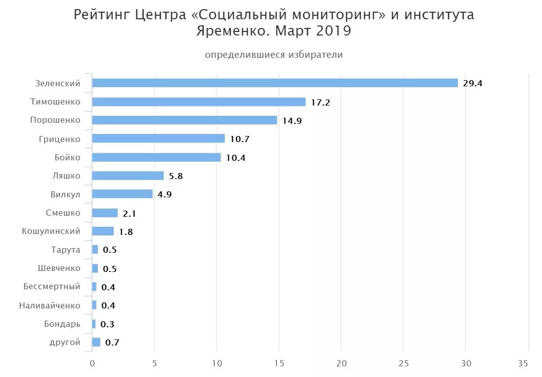 Рейтинг социальных стран. Социальный рейтинг. Социальный рейтинг людей. Социальный рейтинг картинка. Низкий социальный рейтинг.