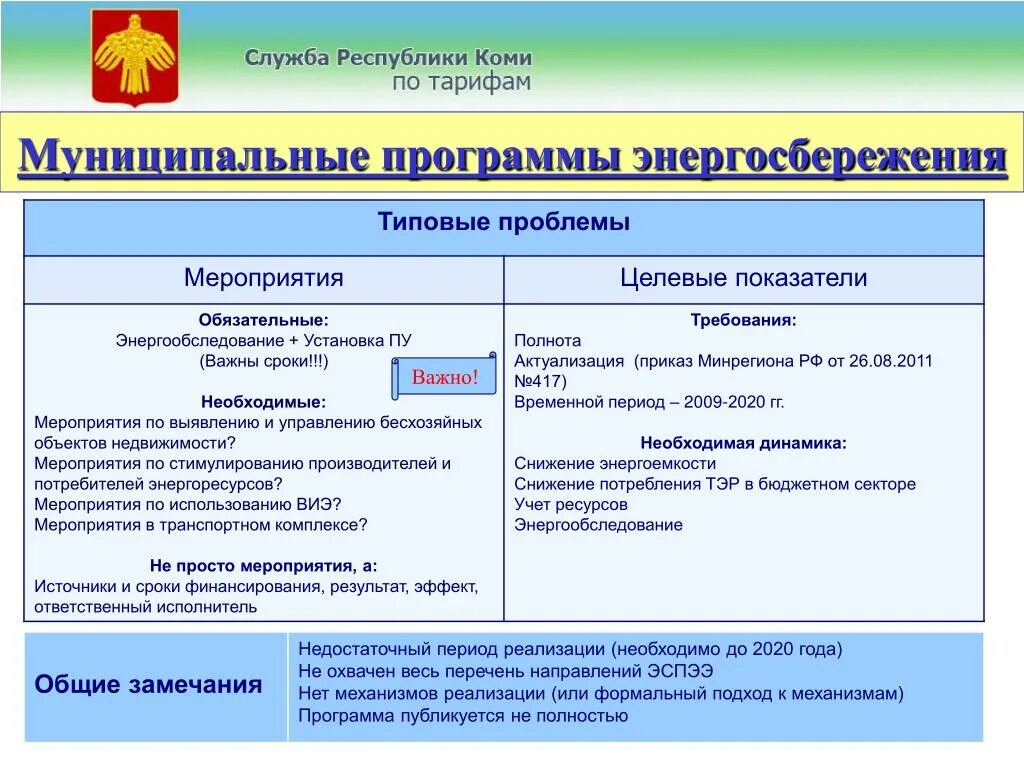 Нужна программа энергосбережения. Целевые показатели программы энергосбережения. Программа по энергосбережению. Программа энергоэффективности и энергосбережения. Целевые показатели программы энергоэффективности.