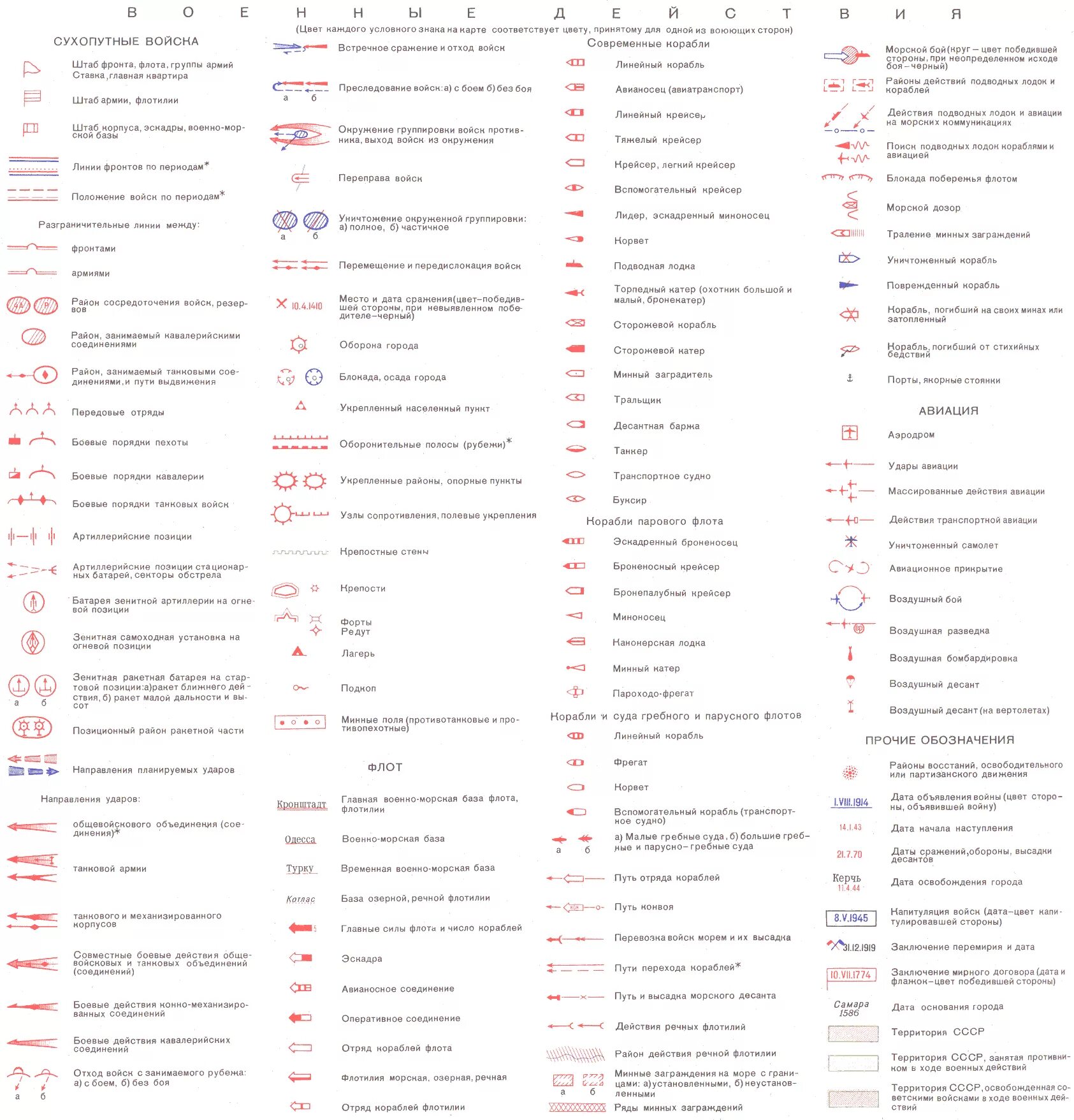 Обозначение значков карт. Обозначения на тактической военной карте России. Условные обозначения на армейской карте. Условные обозначения на топографических картах войск. Условные обозначения военных карт.