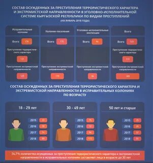 Сколько можно находиться без регистрации