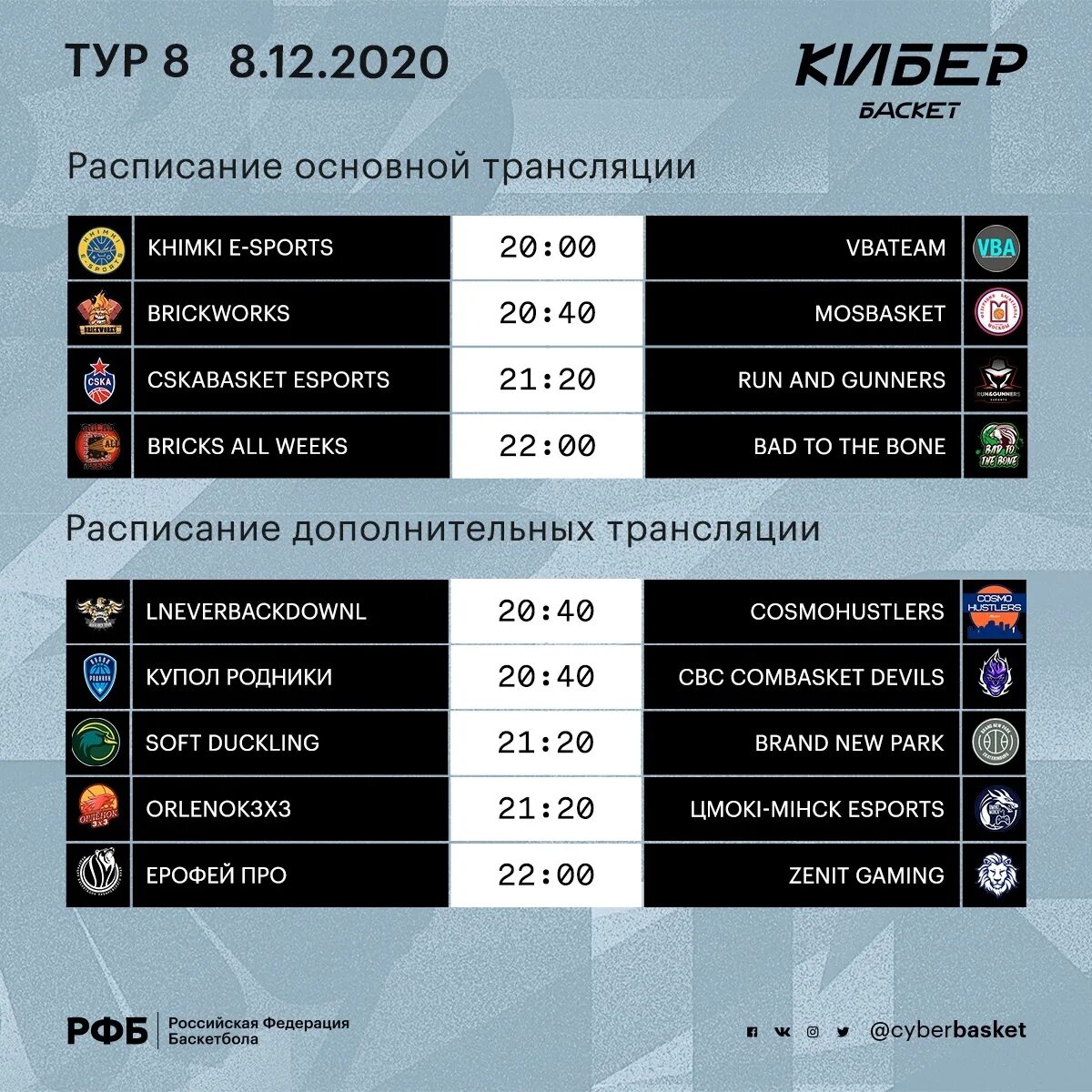 8 Тур. По интерактивное расписание. Супер 8 расписание. Расписание баскетбол с датой и временем на 2022. Расписание 8 видное