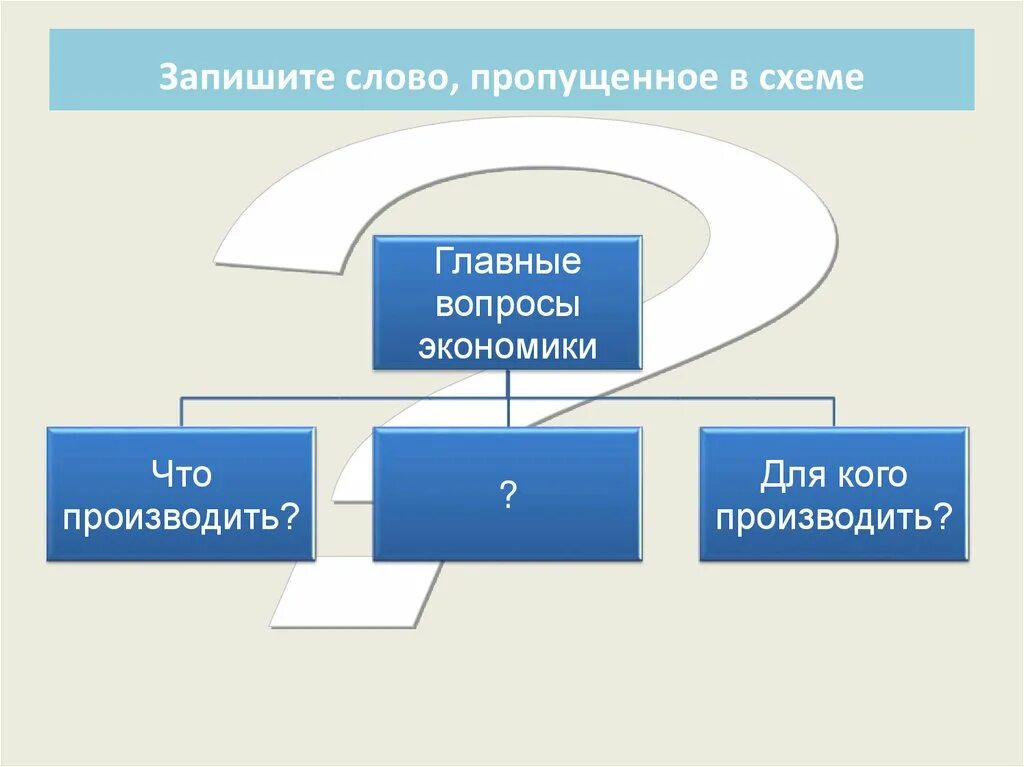 Запишите слово пропущенное в схеме. Запиши слово пропущенное в схеме экономика. Запиши пропущенной в схеме слово хозяйство. Экономика схема. Новое слово в производстве