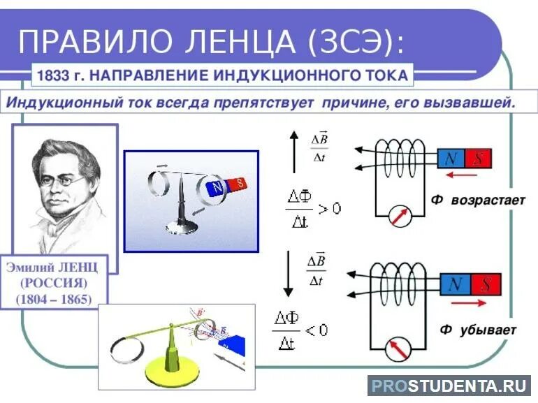 3 правила ленца. Правило Ленца 9 класс физика. Правило Ленца для электромагнитной индукции 11. Явление электромагнитной индукции правило. Явление электромагнитной индукции физика 9 класс.