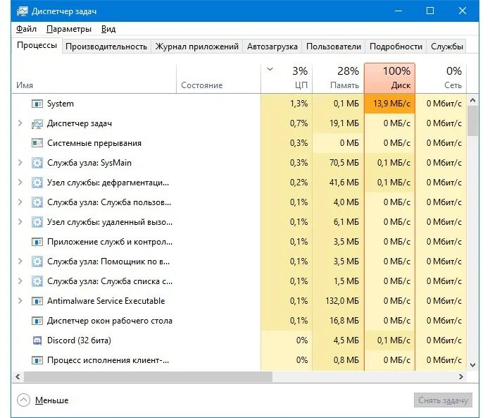 Системные прерывания грузят на 100. Система грузит диск. System грузит диск. System грузит диск на 100 процентов. Процесс систем грузит диск на 100.