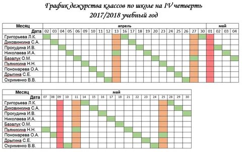 Во время дежурства на кухне