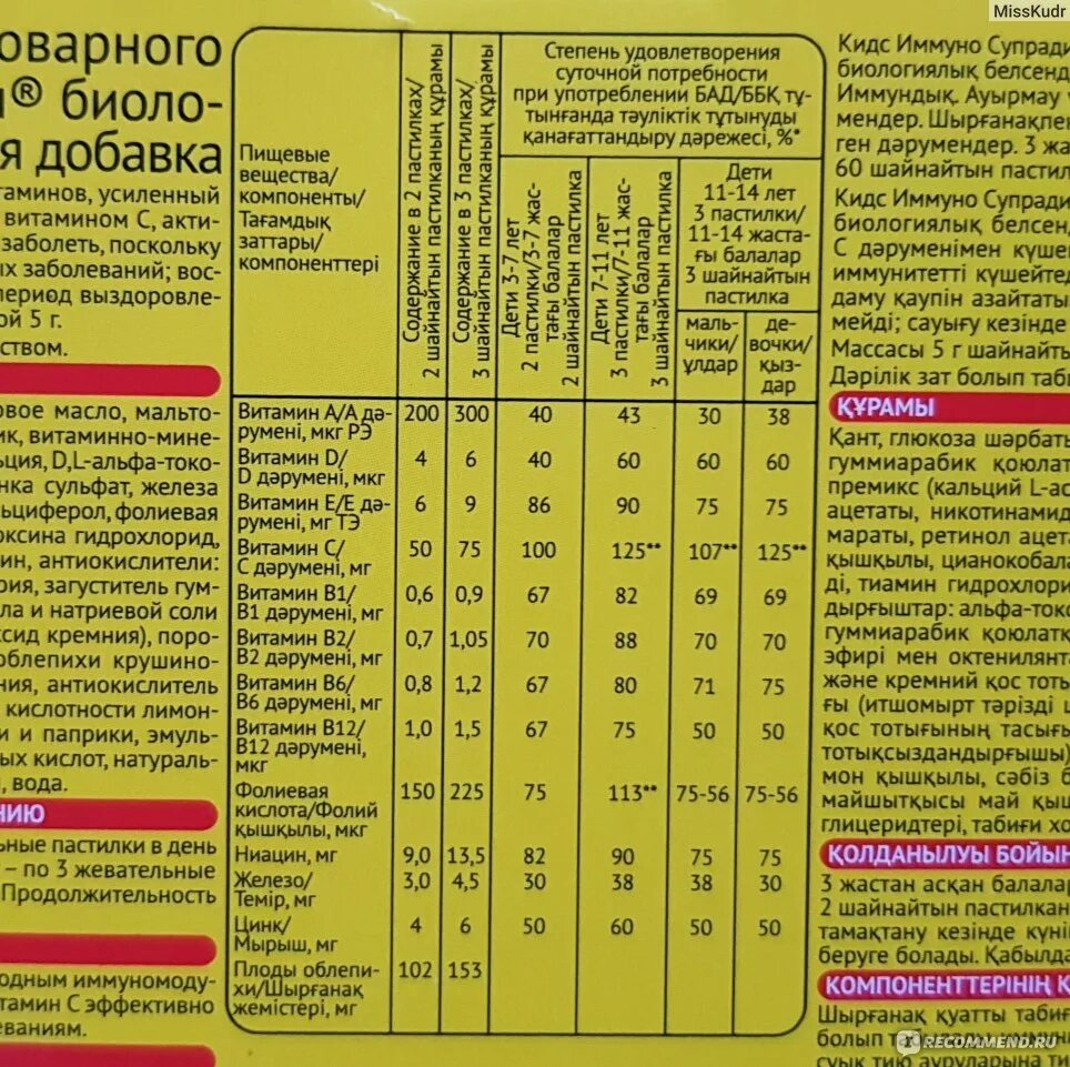 Супрадин инструкция по применению аналог. Супрадин инструкция по применению аналог