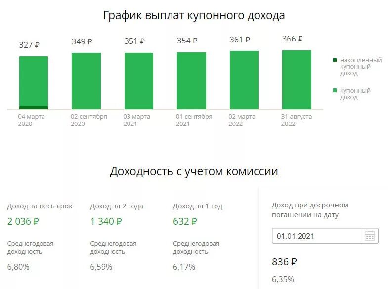 Как инвестор может приобрести офз н. Облигации федерального займа для населения доходность. Доход по ОФЗ по годам. ОФЗ доходность 2020 таблица. Калькулятор ОФЗ Сбербанк.