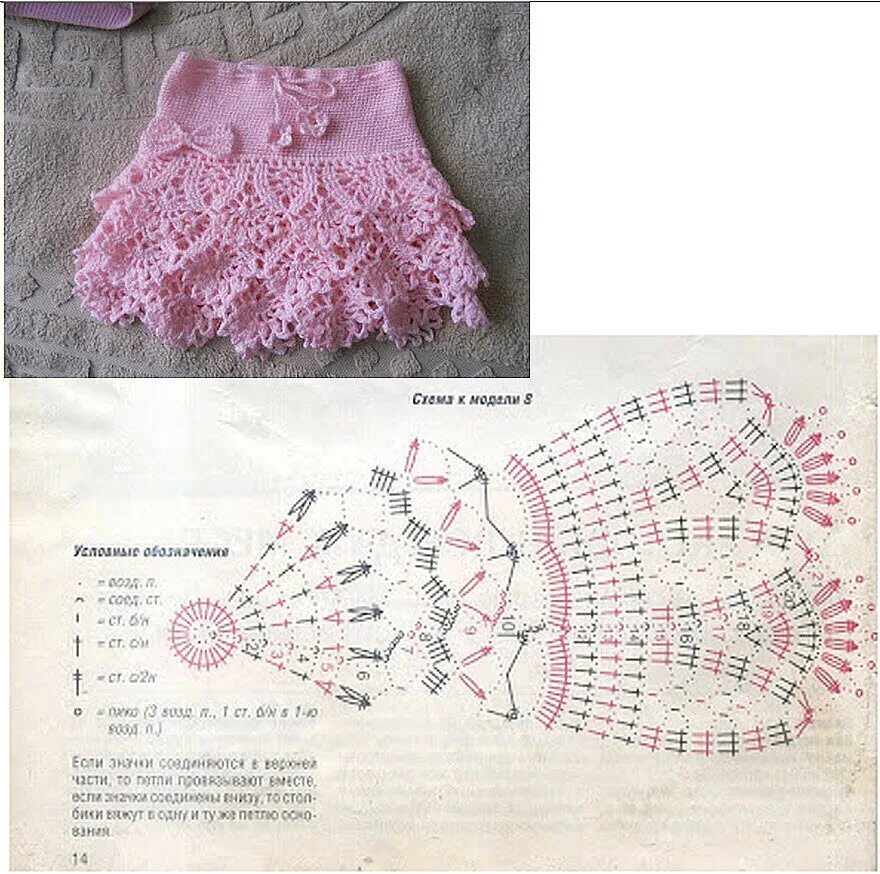 Юбка с воланами крючком для девочки схема. Вязаная ажурная юбка спицами для девочки со схемой. Схема крючком платье для девочки 1.5 годика. Юбка крючком для девочки 5 лет схемы. Платье для куклы крючком для начинающих