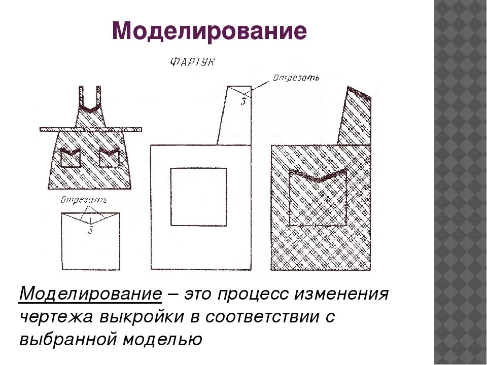 Конструирование и моделирование фартука 5 класс технология. Технологическая карта фартука 5 класс технология. Фартук с нагрудником 5 класс технология. Моделирование фартука чертеж. План фартука