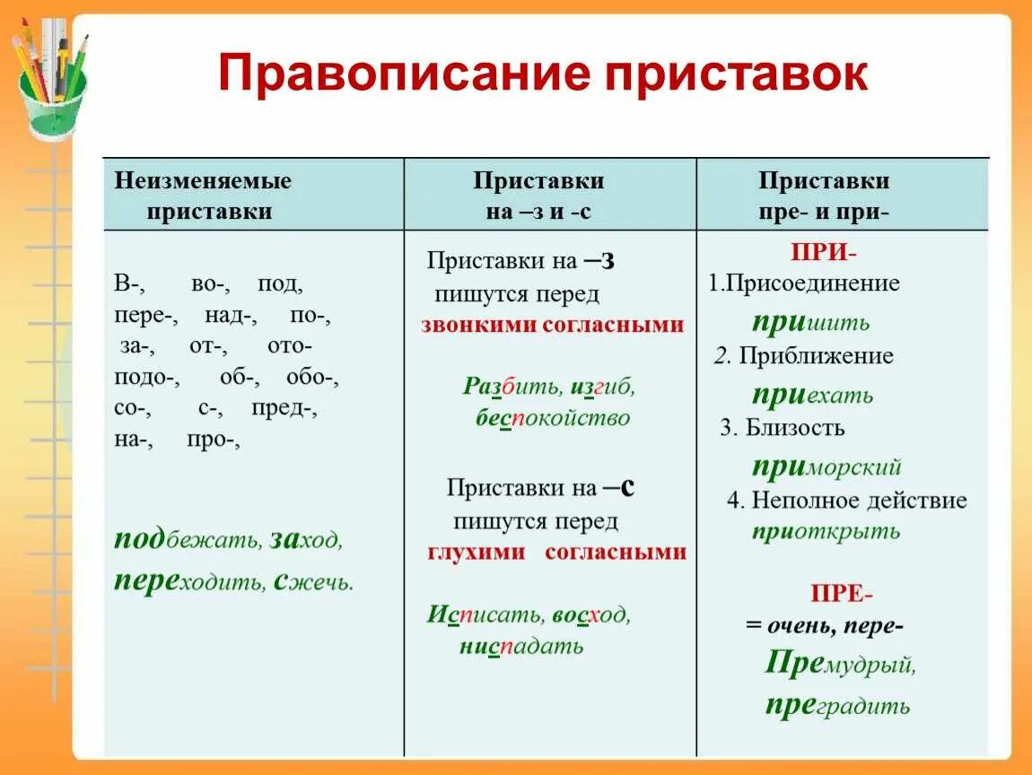 Болезненное как пишется. Правописание приставок неизменяемых на з- с- пре- при-. Правописание неизменяемых приставок таблица. Правописание неизменяемых приставок и приставок на з с. Правописание неизменяемых приставок правило.