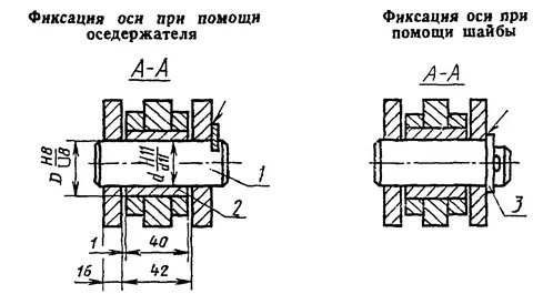 Крепление оси
