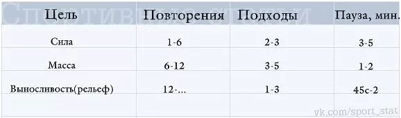 Сколько минут отдыхать
