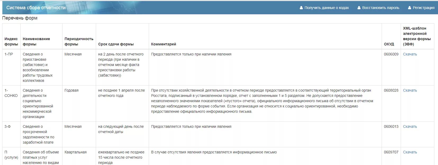 Сдача статистической отчетности в 2024 году. Отчетность в Росстат. Росстат сдача отчетности сроки. Отчет в Росстат. Росстат отчитался.