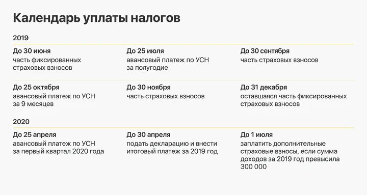 До какого числа подача налоговой