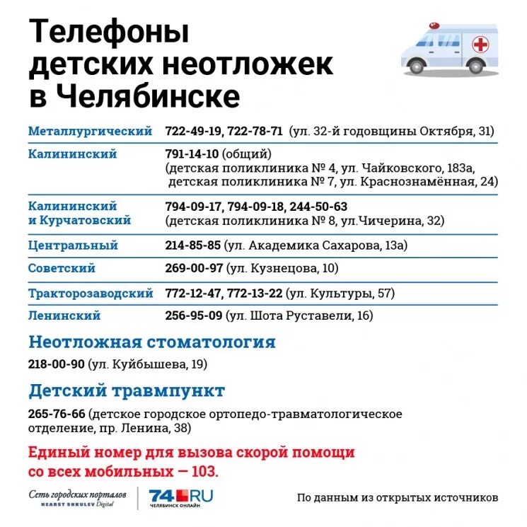 Взрослая неотложка челябинск. Номер телефона неотложной помощи. Номера телефонов неотложной помощи челябинск. Взрослая неотложка челябинск. Номер неотложной помощи челябинск.