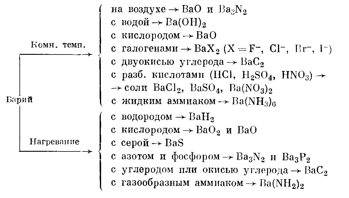 Сульфат бария класс соединения