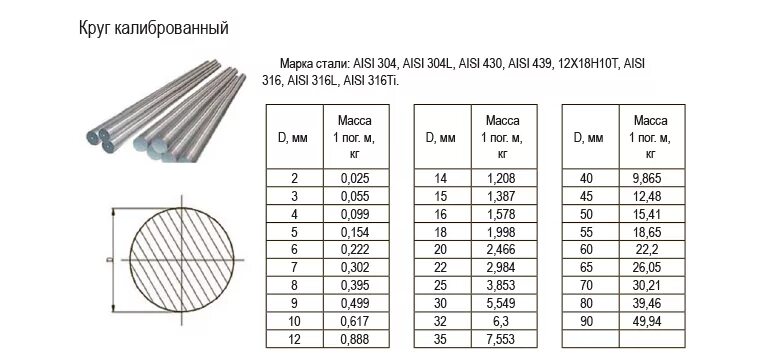 Труба 45 толщина стенки. Труба толщина 15 мм диаметр 1.5 метр вес. Вес 1м нержавеющей трубки 16мм. Трубка диаметр 30 мм. Сталь круг 200мм 1м вес.