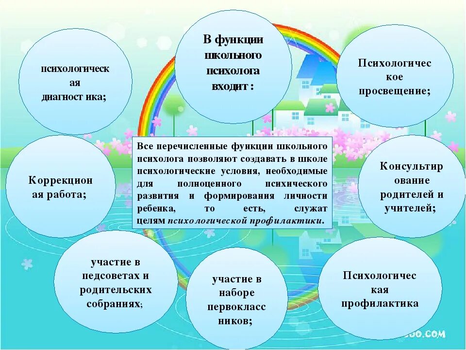 Работа педагога-психолога в школе. Роль педагога психолога в школе. Функционал педагога психолога в школе. Функции школьного психолога. Цель психолога в школе