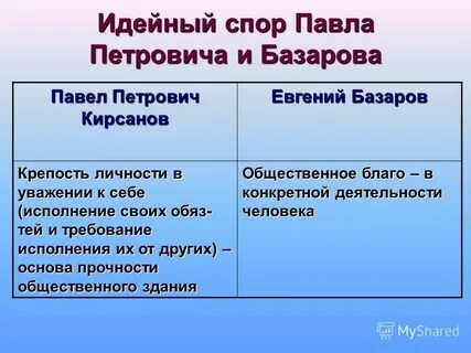 Основные споры базарова и кирсанова