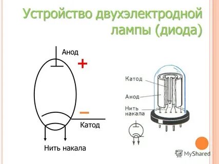 Ток анода лампы