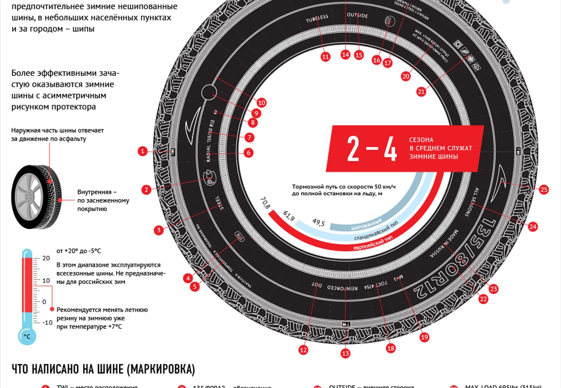 Маркировка шин. Маркировка летней резины. Маркировка летних и зимних шин. Маркировка летних шин.