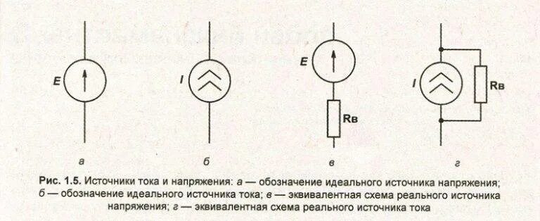 Укажите источник постоянного тока. Источник постоянного тока на схеме. источник постоянного напряжения на схеме. идеальный источник тока на схеме. источник переменного напряжения на схеме.
