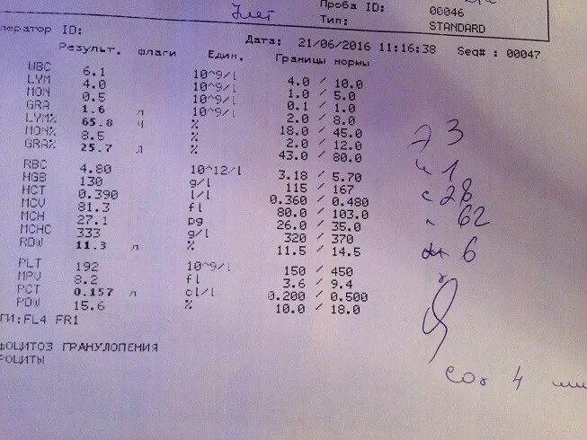 Повышены plt в крови. Лимфоцитоз анализ крови показатели. Гранулопения в анализе крови у ребенка. Лимфоцитоз гранулопения. Лимфоцитоз в анализе крови норма.