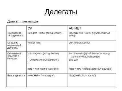 Type method