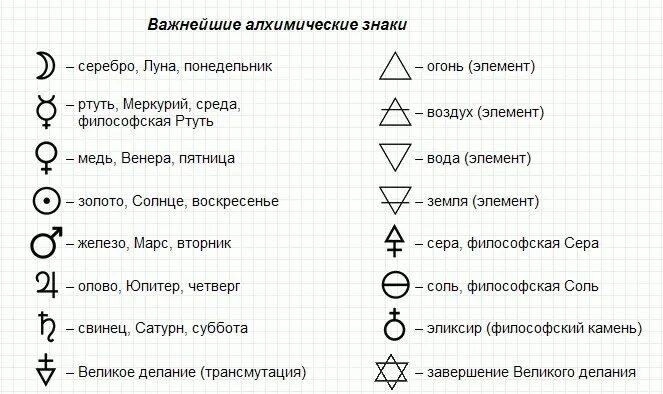 Алхимические символы химических элементов. Алхимия обозначения элементов. Алхимические обозначения стихий. Обозначение химических элементов алхимиками.