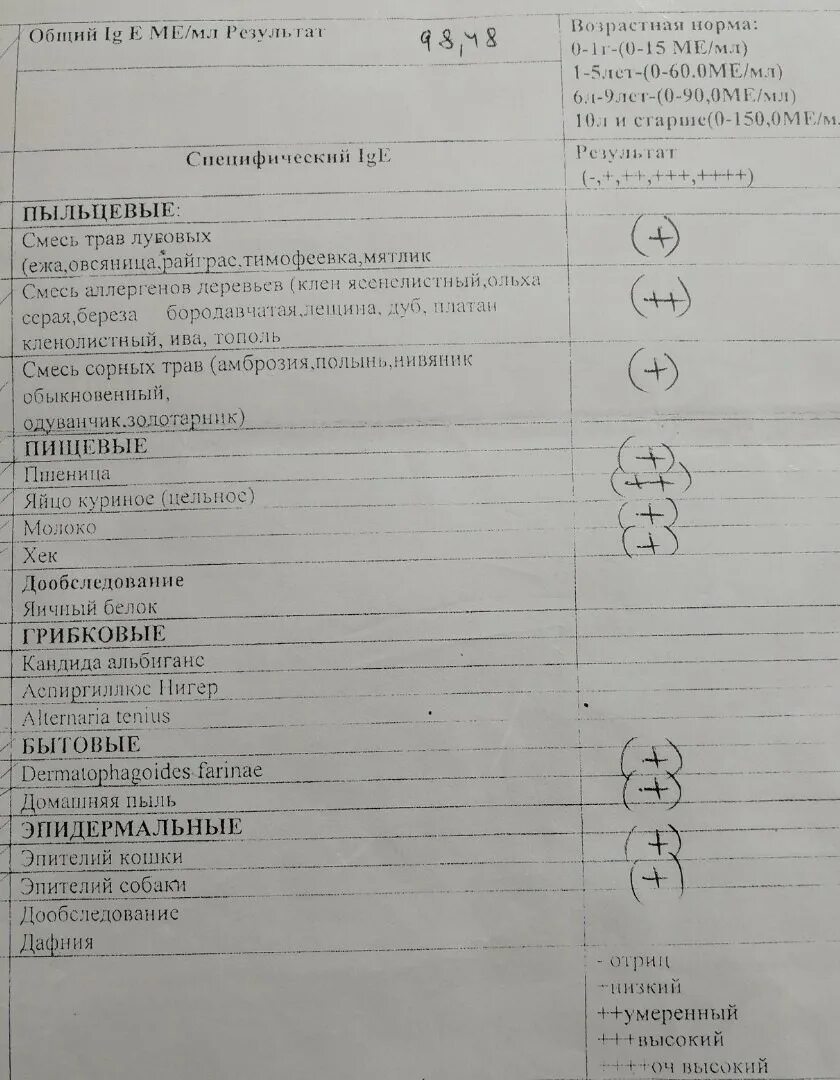 Домашняя пыль immunocap. Анализ на аллергены. анализ на пыльцевые аллергены. анализы на бытовые аллергены. расшифровка анализов на аллергены.