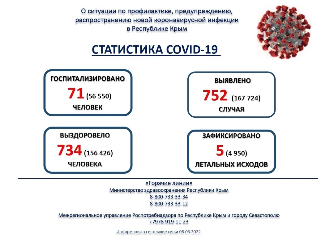 Какое количество больных