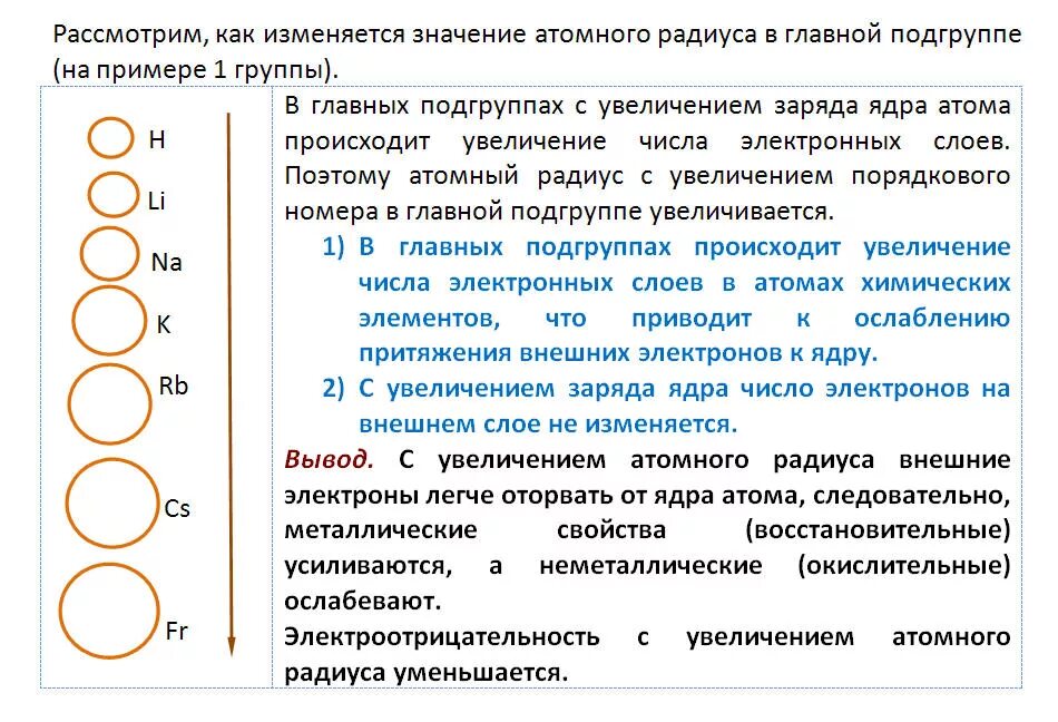 Изменение радиуса атома в периоде. Как изменяется радиус атома. КСК мзменяетсч атомныц ражиус. Как изменяется радиус атома в таблице.