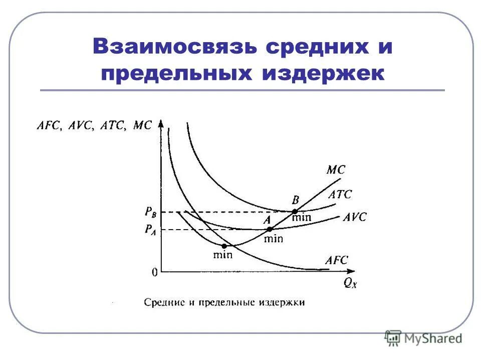 взаимосвязь предельных и средних издержек фирмы. взаимосвязь издержек предельных и средних производства. средние издержки фирмы в условиях совершенной конкуренции. средние издержки в долгосрочном периоде график. предельные издержки производства таблица.