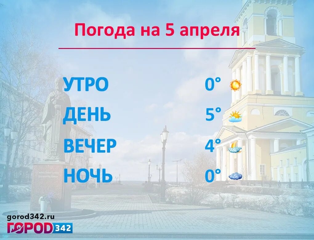 Погода на понедельник вечером. Погода Пермь. Погода в Перми на понедельник. Погода на 19 апреля. Погода в Перми в апреле.