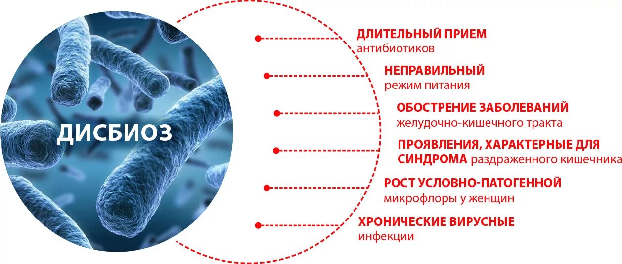 Кишечная палочка какие антибиотики. Нарушение микрофлоры кишечника. Дисбиоз. Клинические проявления дисбактериоза. Симптомы нарушенной микрофлоры.