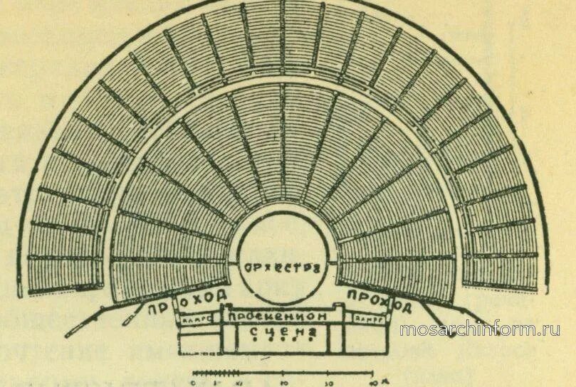 Части театра в древней греции. Театр древней Греции Эпидавре план. План греческого театра (Эпидавр 3 в. до н. э.). Театр в Эпидавре план. Архитектура древней Греции театр Эпидавр.