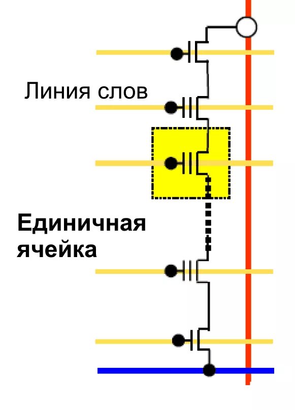 Nand устройство. Nand устройство