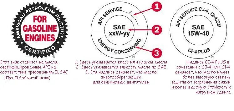 Маркировка масла SAE расшифровка. ILSAC классификация масел расшифровка. Маркировка моторных масел по SAE расшифровка. Маркировка моторных масел API.